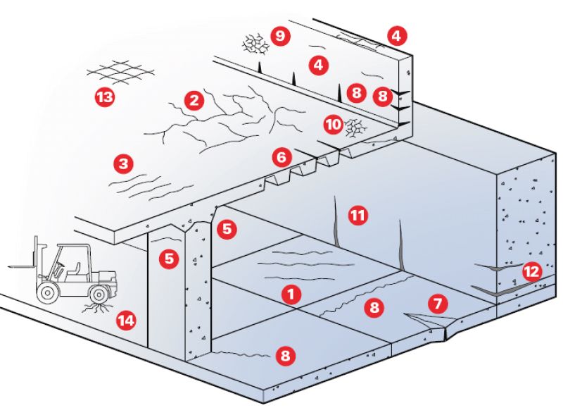 XÁC ĐỊNH NGUYÊN NHÂN NỨT VÀ BIỆN PHÁP SỬA CHỮA, GIA CƯỜNG BTCT